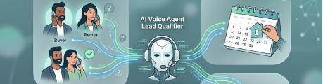 Enterprise ecommerce group using AI for multi-brand customer support